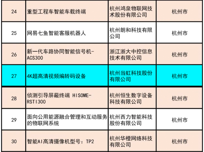 祝贺！南宫28ng4K超高清编码器荣获“浙江制造精品”奖